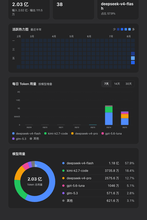 Dark theme