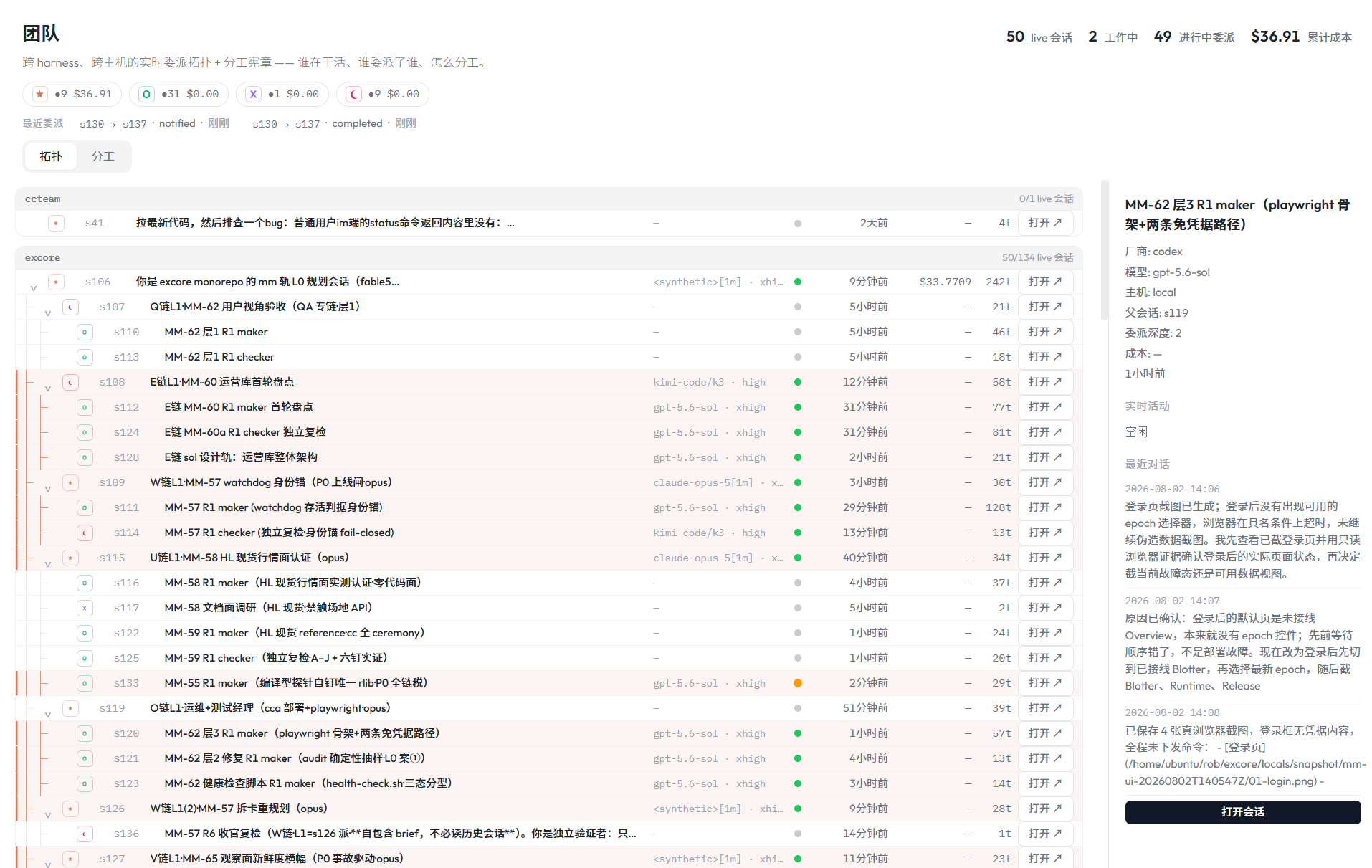 Team page — live delegation topology: 50 live sessions across claude, codex, grok and kimi; who delegated whom, each session's model and reasoning effort, and the running cost ledger