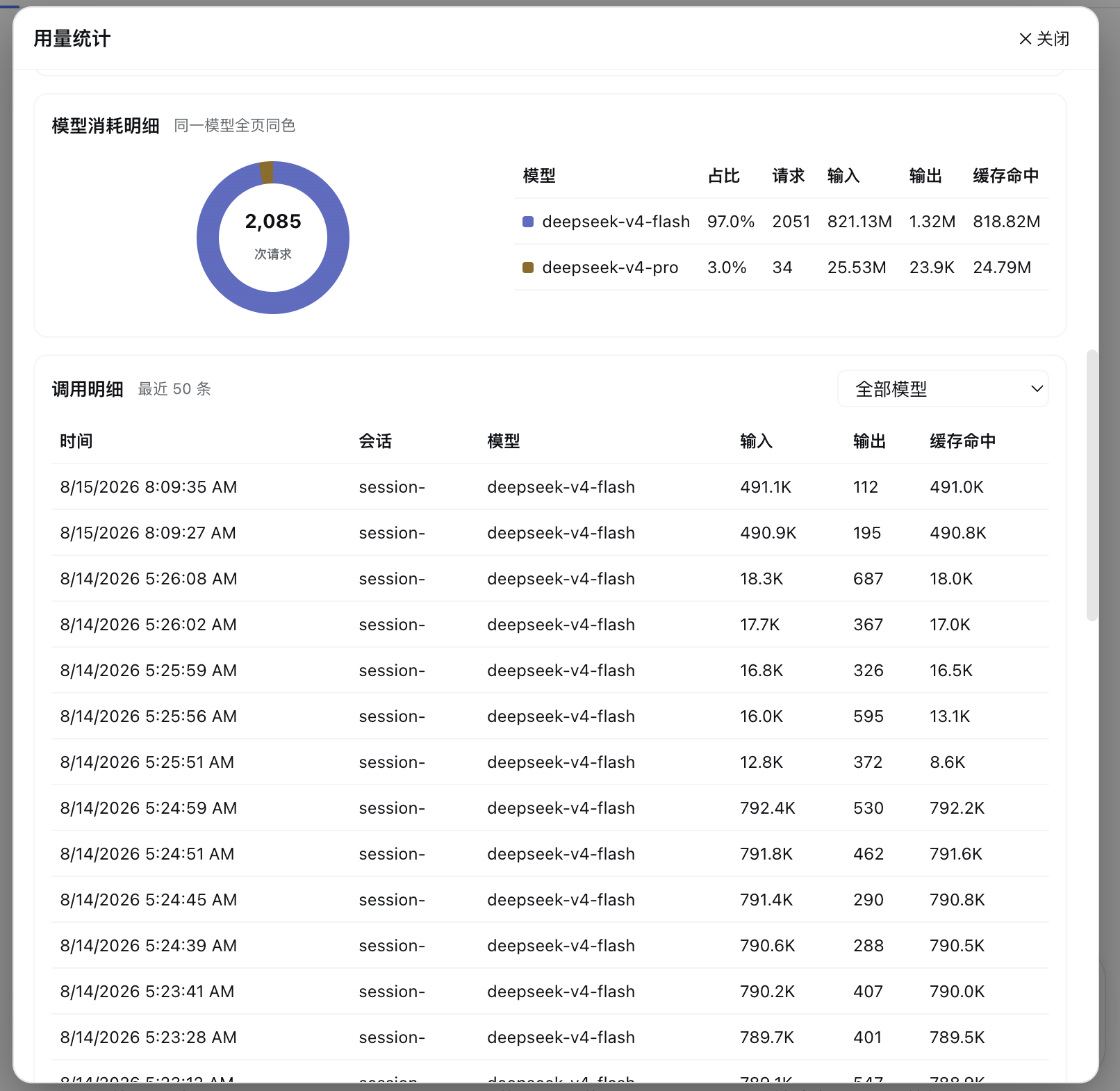 Usage stats bottom