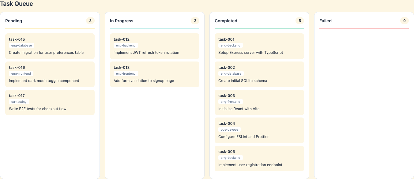 dashboard tasks