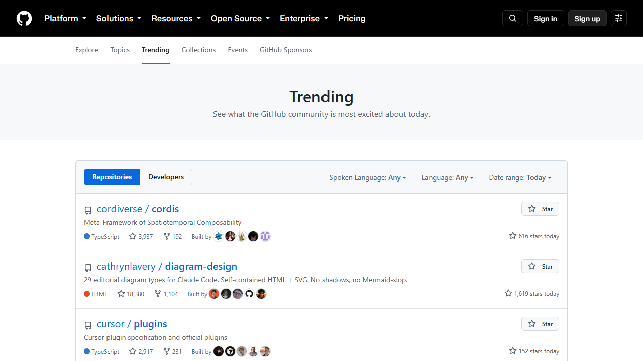 demo trending