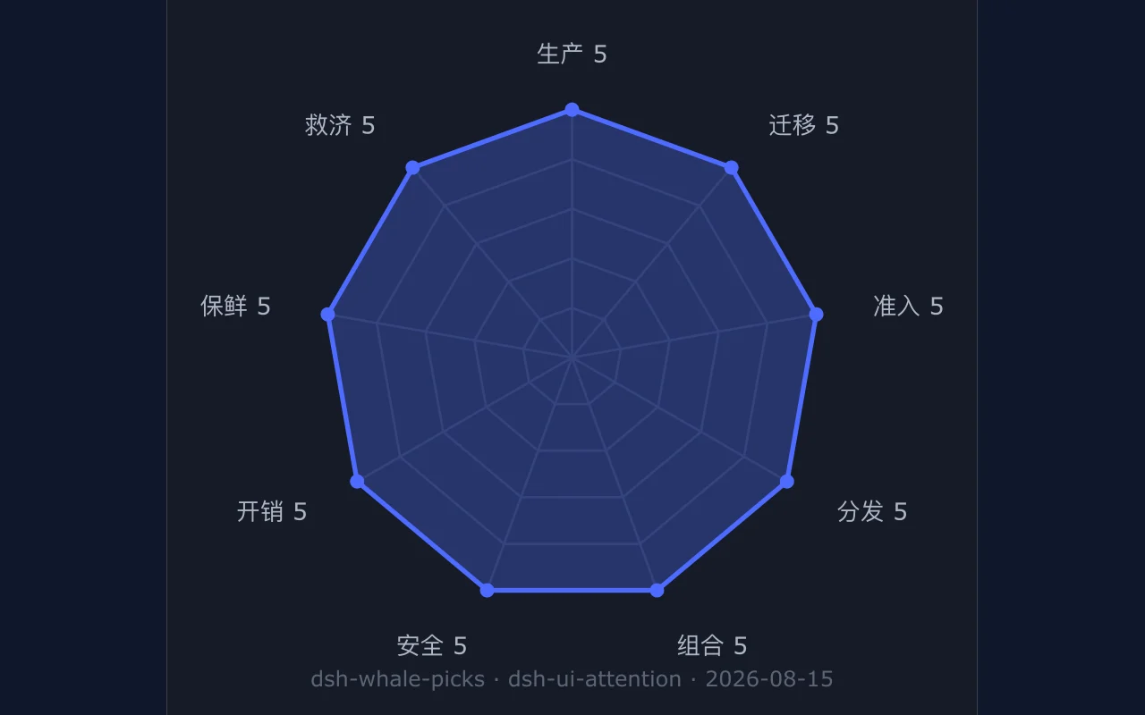 nine-goal radar