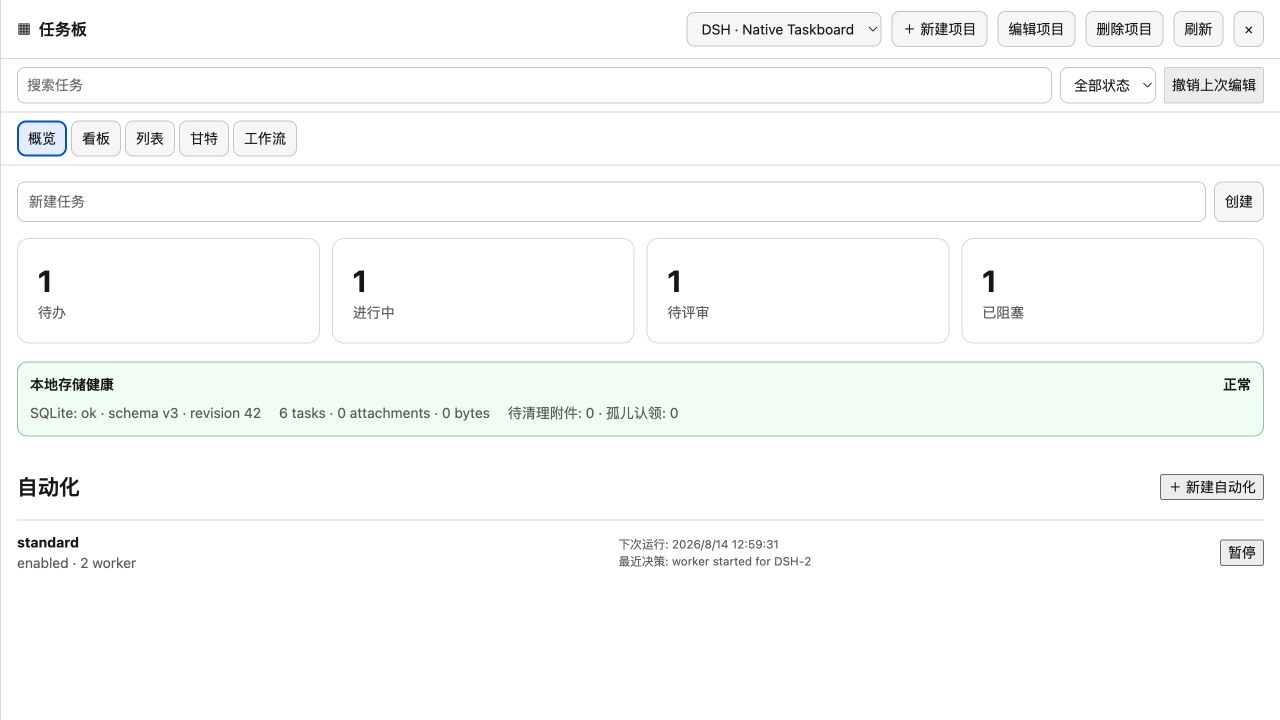 taskboard dashboard latest